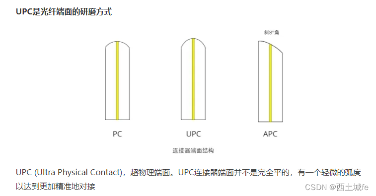 光纤的基本知识