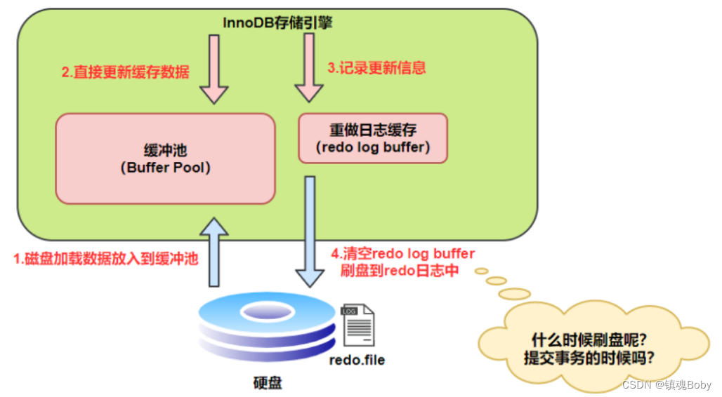 [外链图片转存失败,源站可能有防盗链机制,建议将图片保存下来直接上传(img-ngFL4LNq-1670681763935)(png/image-20220731202533889.png)]