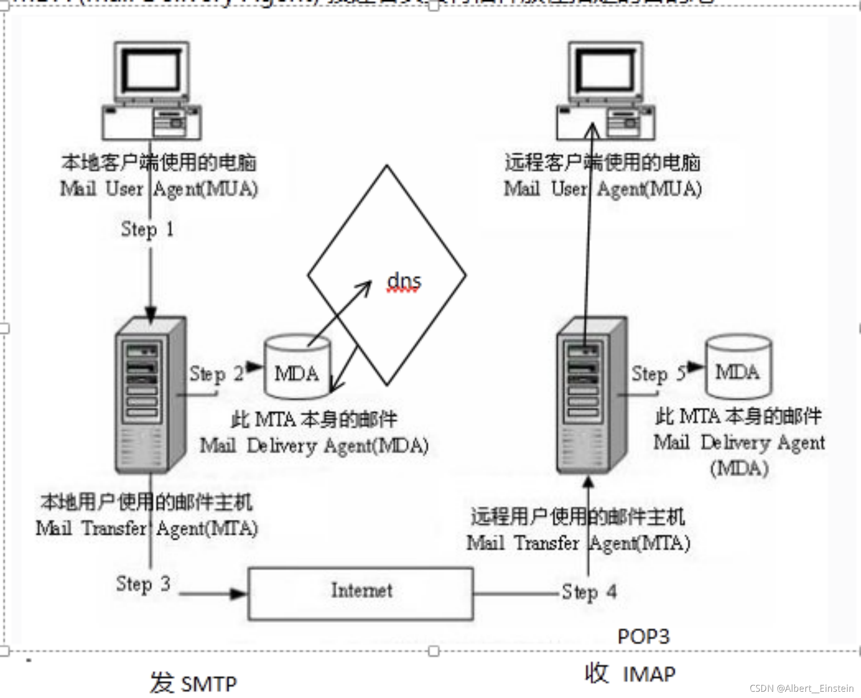 Postfixc POSTFIX_postfix virtual-CSDN博客