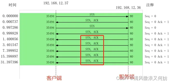 [外链图片转存失败,源站可能有防盗链机制,建议将图片保存下来直接上传(img-4m4yqKxJ-1692326145364)(https://cdn.xiaolincoding.com/gh/xiaolincoder/ImageHost/计算机网络/TCP-Wireshark/31.jpg)]