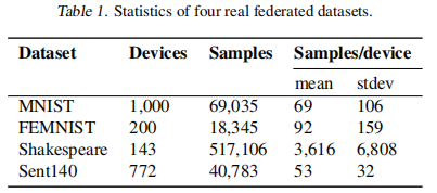 【FedProx】论文笔记