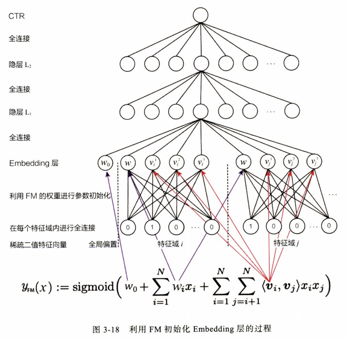 FNN_FM_embedding