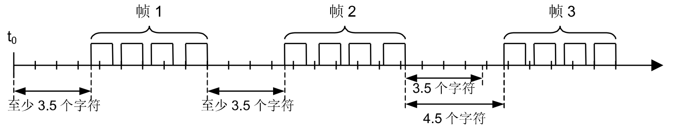 总线报文