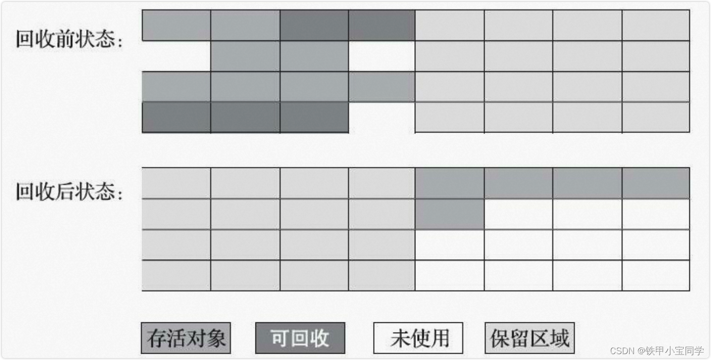 [外链图片转存失败,源站可能有防盗链机制,建议将图片保存下来直接上传(img-GMUxy5lg-1674746881710)(/Users/tiejiaxiaobao/Library/Application Support/typora-user-images/image-20230126165545577.png)]