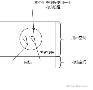 混合实现