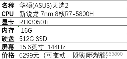 适合计算机编程开发的笔记本电脑推荐