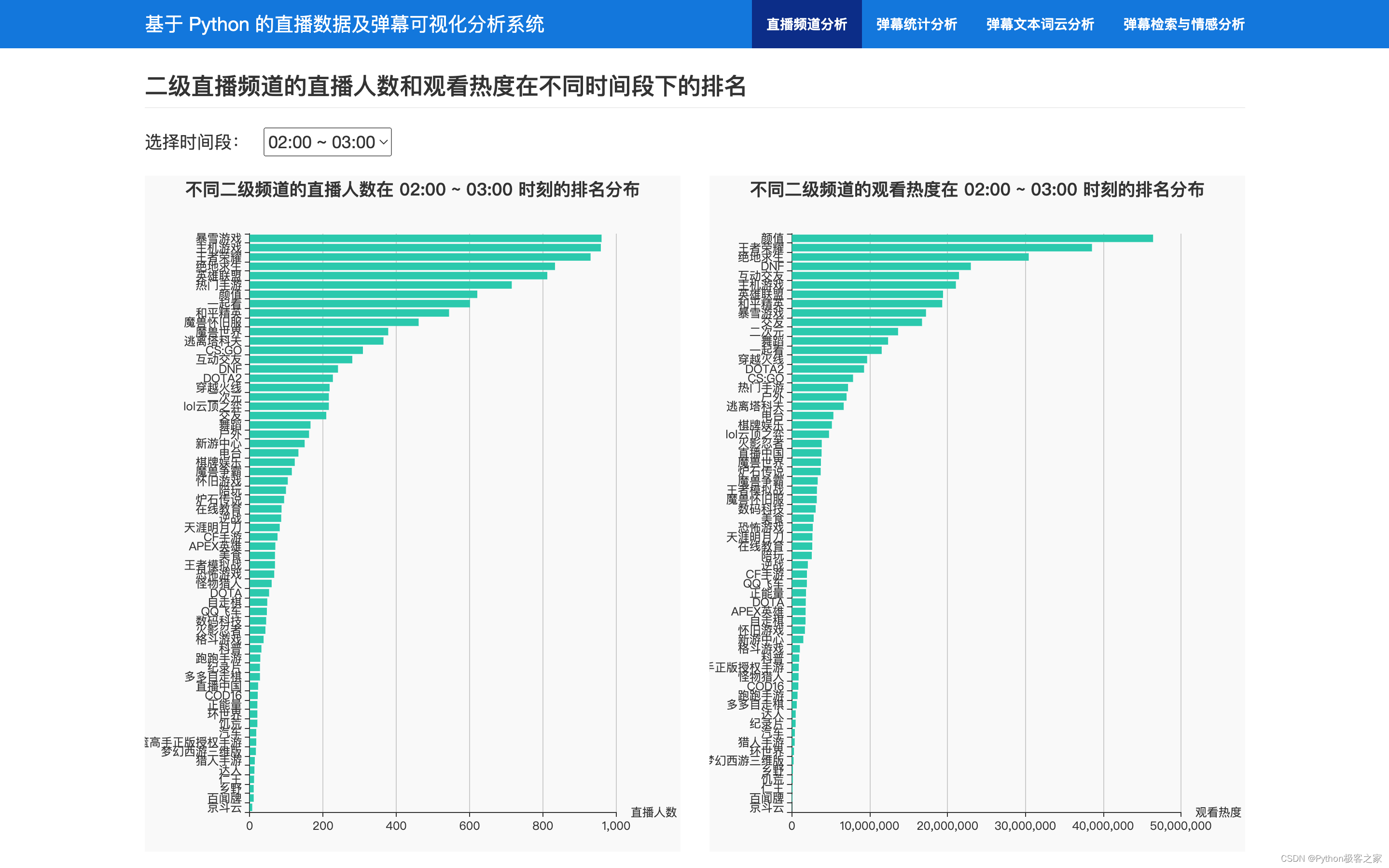 基于Python的直播平台数据分析可视化系统