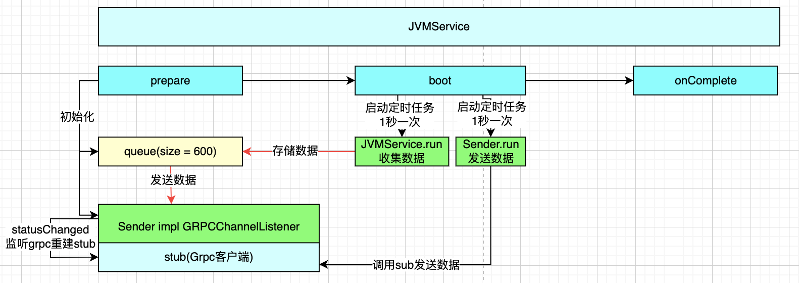LOGBACK integrated Skywalking Trace ID and combined with SkyWalking ...