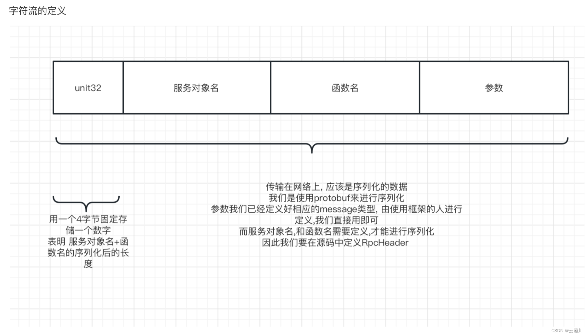 一文讲解 基于C++手写Rpc项目