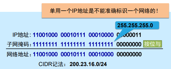 IP地址及编址方案（计算机网络）_ip编制技术-CSDN博客