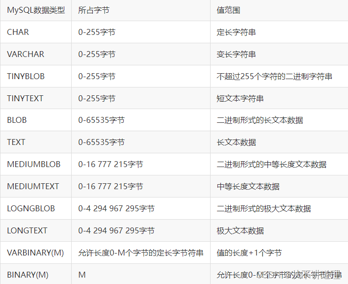 MySQL数据类型、字符集、引擎、索引