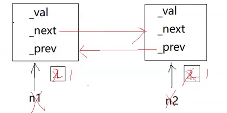 【C++11】智能指针