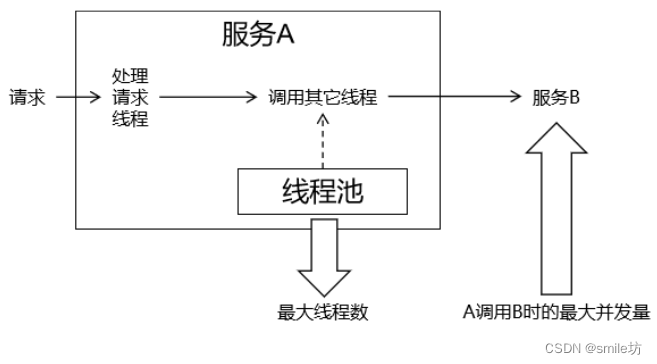 SpringCloud简介