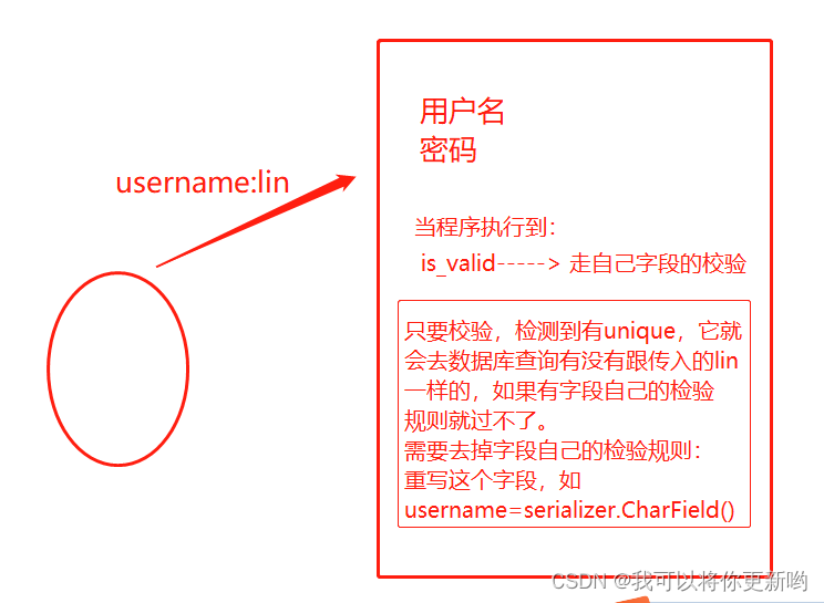 jwt自定义表签发、jwt 多方式登录(auth的user表)