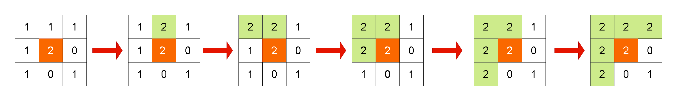 Leetcode刷题详解—— 图像渲染