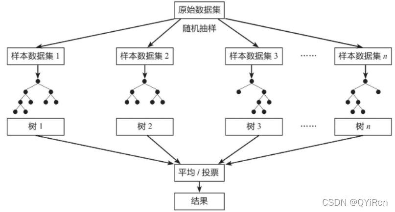 随机森林模型及案例（Python）