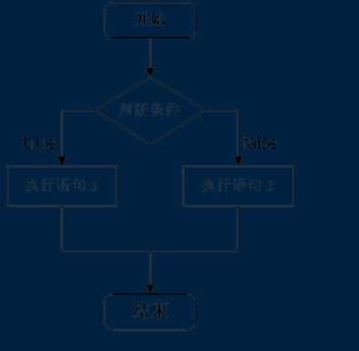 [外链图片转存失败,源站可能有防盗链机制,建议将图片保存下来直接上传(img-FEXNhkXv-1647920948263)(assets/clip_image002.png)]