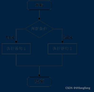 [外链图片转存失败,源站可能有防盗链机制,建议将图片保存下来直接上传(img-FEXNhkXv-1647920948263)(assets/clip_image002.png)]