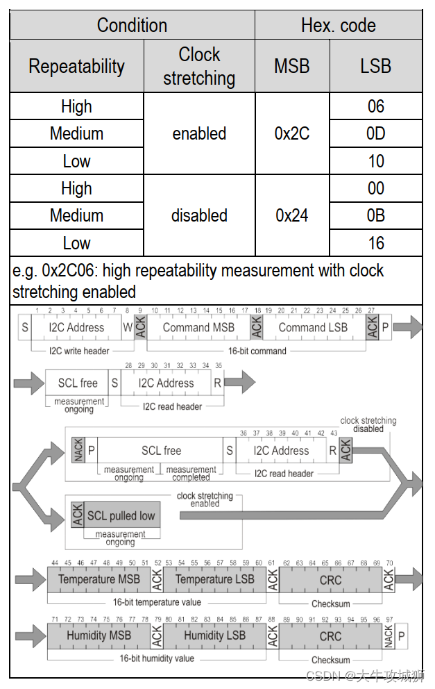 STM8 模拟iic接口调试温湿度传感器SHT3x驱动