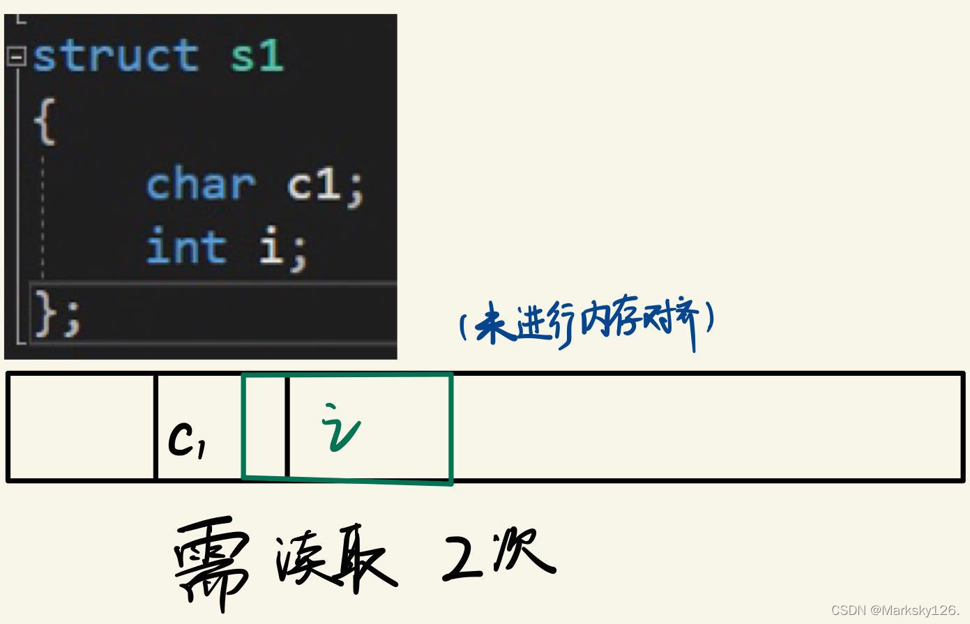 未进行内存对齐的示例1