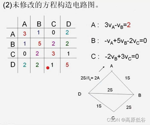 P11 第三章 电阻电路的一般分析——极基础