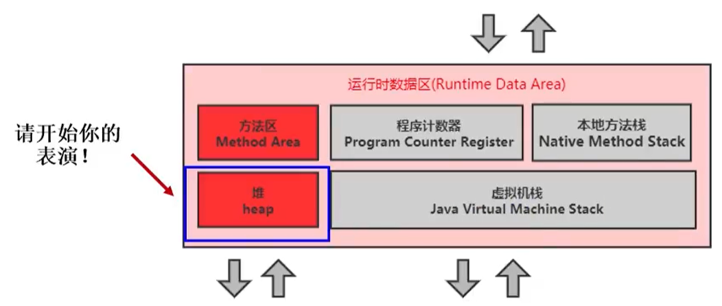 JVM 内存模型——堆