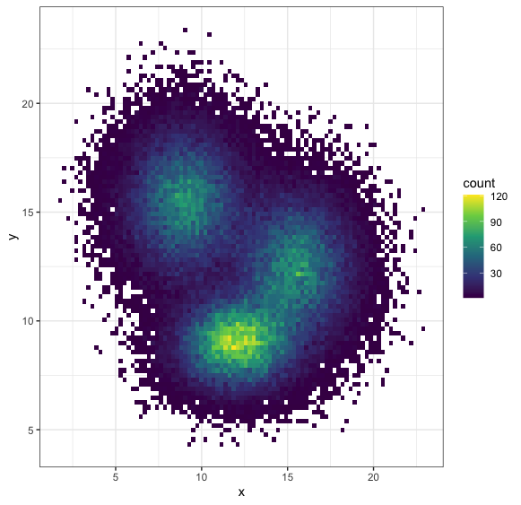 R | 可视化 | 二维密度图(2D Density Plot)_Luminoll的博客-CSDN博客