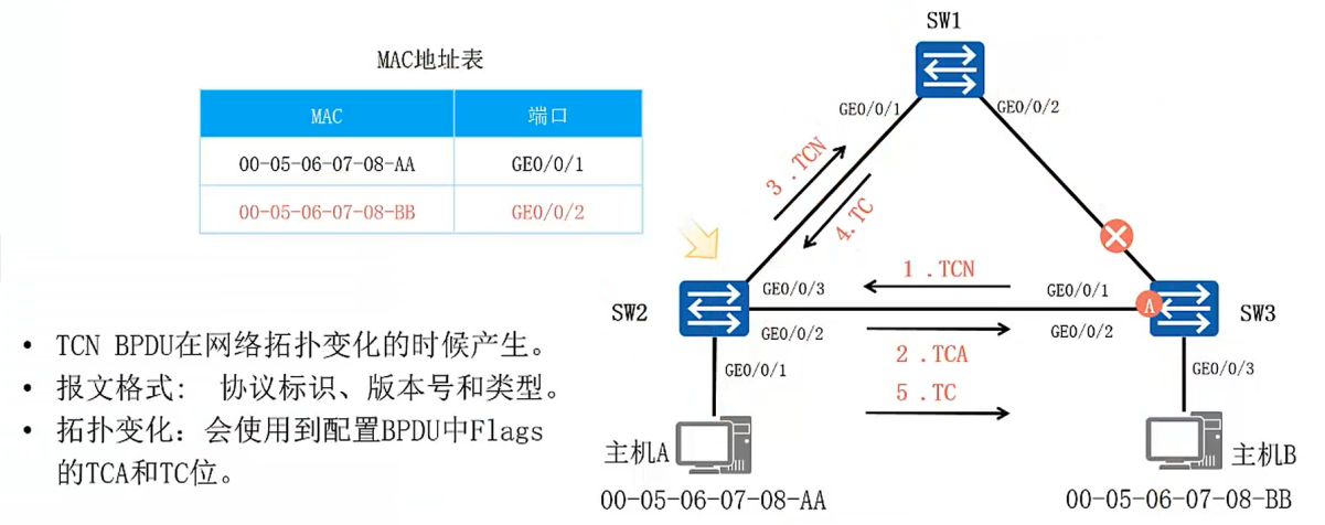 [ͼƬתʧ,Դվз,齫ͼƬֱϴ(img-9Tg9erMe-1644070921212)(E:/Typort/image-20220205220020159.png)]