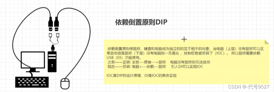 【Spring面试】一、SpringBoot启动优化与Spring IoC