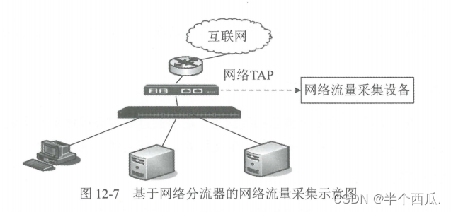 信息安全：网络安全审计技术原理与应用.