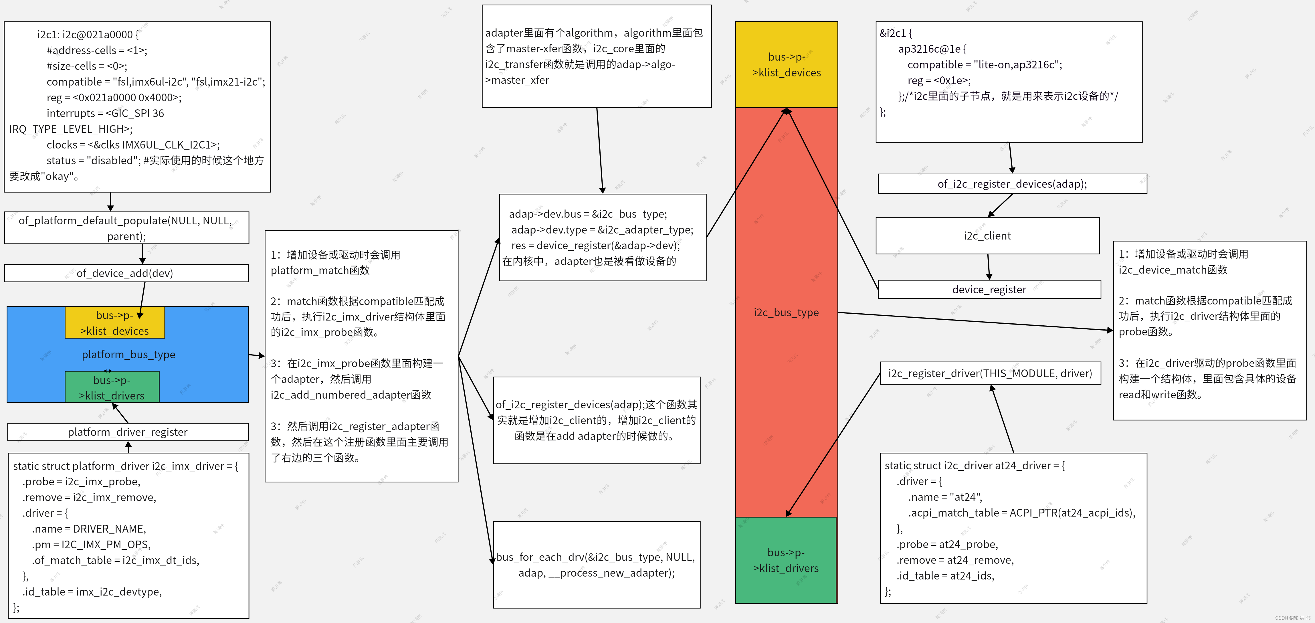 java中调用Linux命令显示error=2, No such file or directory_java在容器中调用命令no such  file-CSDN博客