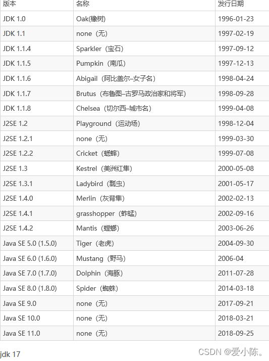 java的学习--第一章java基础入门_java第一章-CSDN博客