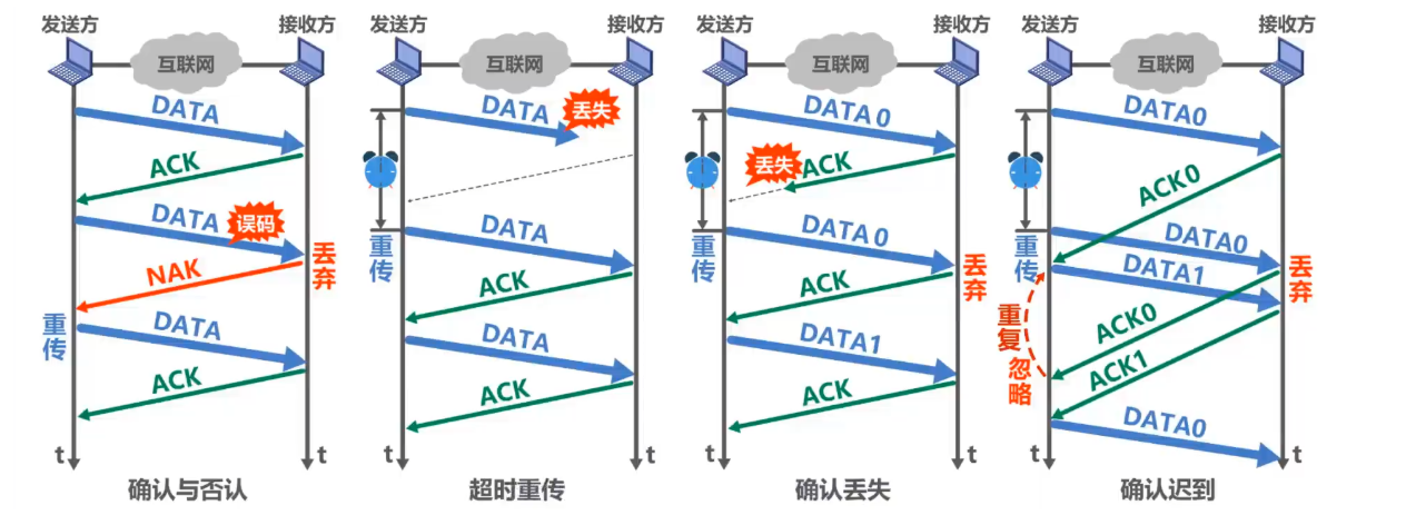 [外链图片转存失败,源站可能有防盗链机制,建议将图片保存下来直接上传(img-mEs9znME-1636036287499)(计算机网络笔记（湖南科大教程）.assets/image-20211101143952352.png)]