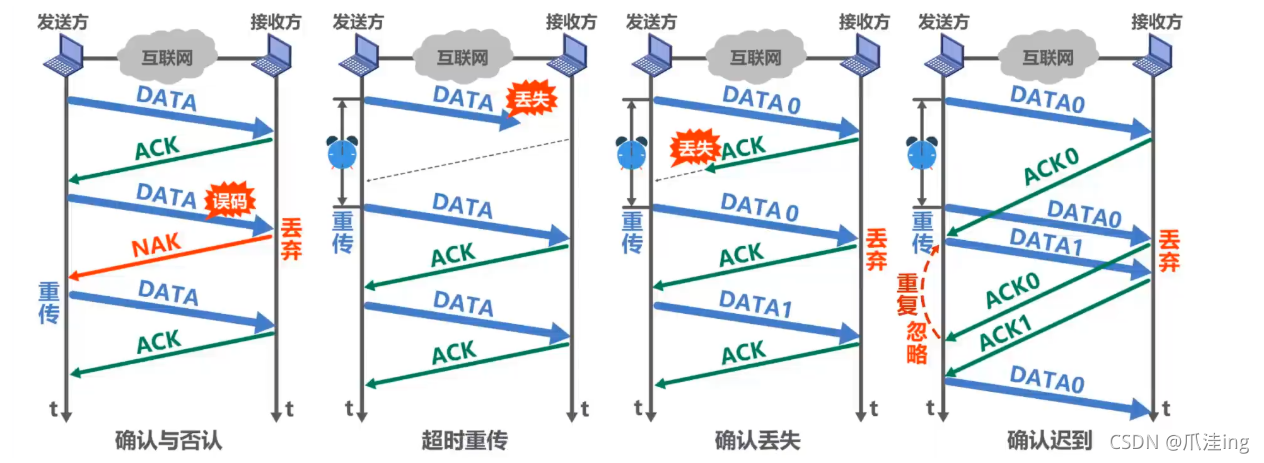 [外链图片转存失败,源站可能有防盗链机制,建议将图片保存下来直接上传(img-mEs9znME-1636036287499)(计算机网络笔记（湖南科大教程）.assets/image-20211101143952352.png)]