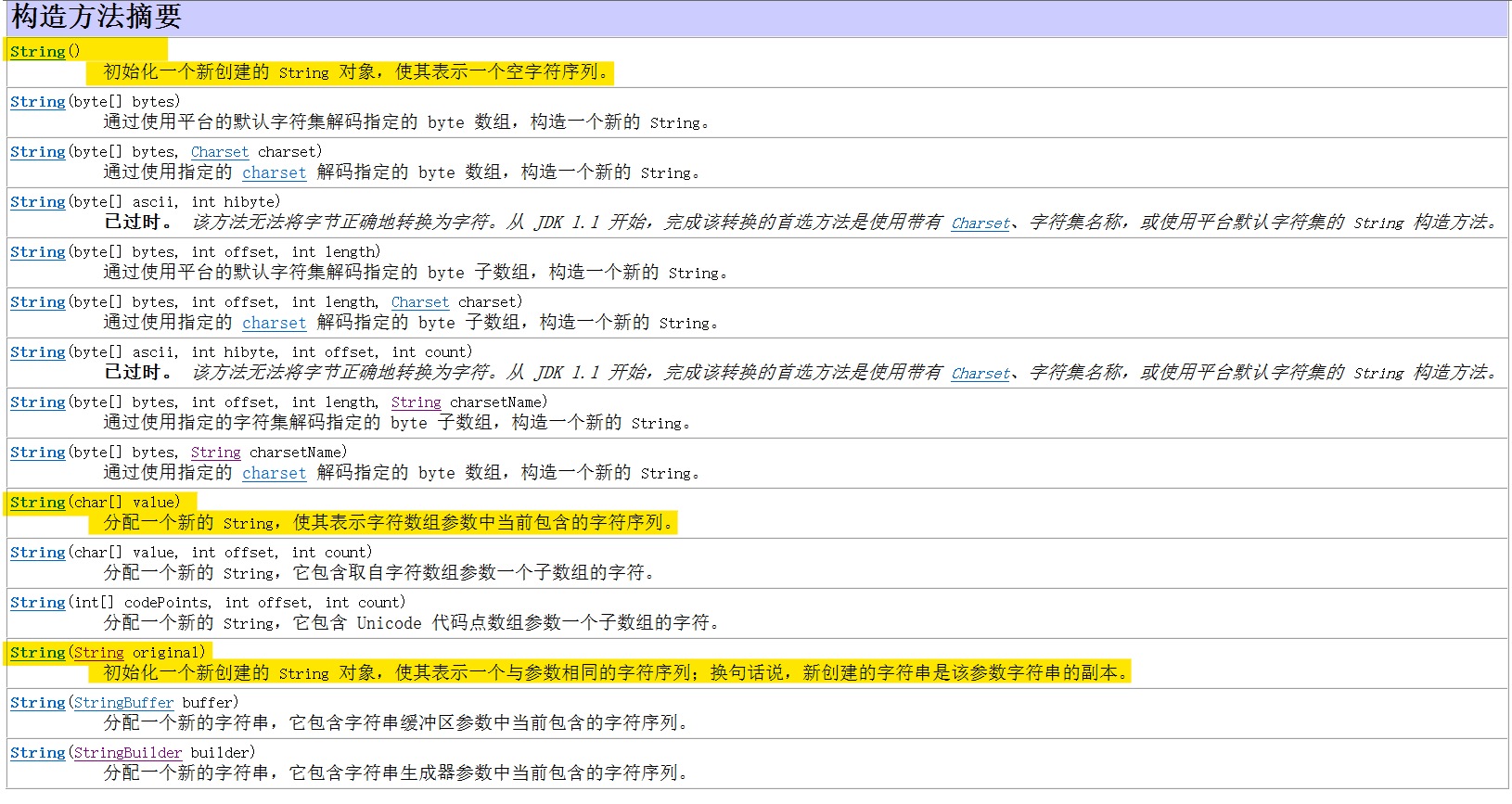 String类的常用构造方法
