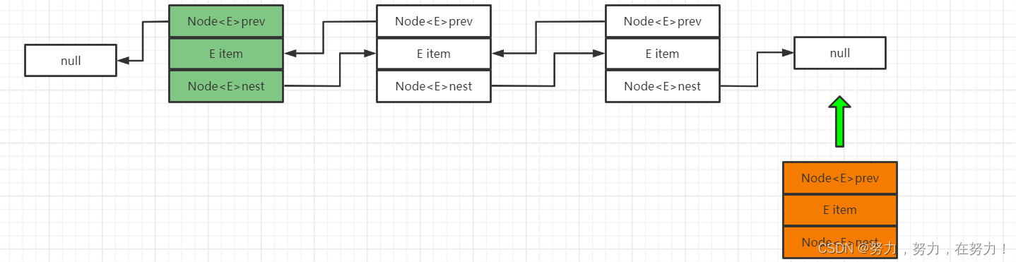 LinkedList