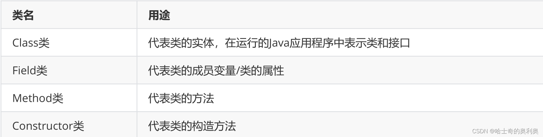 数据结构系列16——反射
