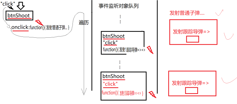 【DOM】DOM事件全解析，万字总结，看这一篇文章就够了_07