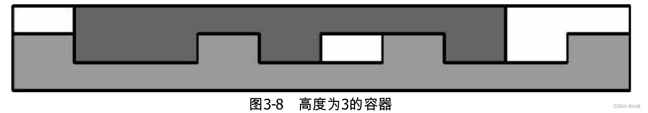 换低挡装置（Kickdown, ACM/ICPC NEERC 2006, UVa1588）rust解法