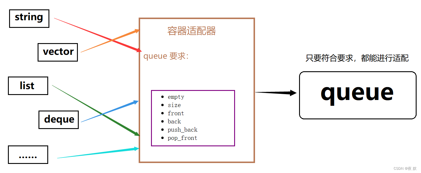 图示适配器