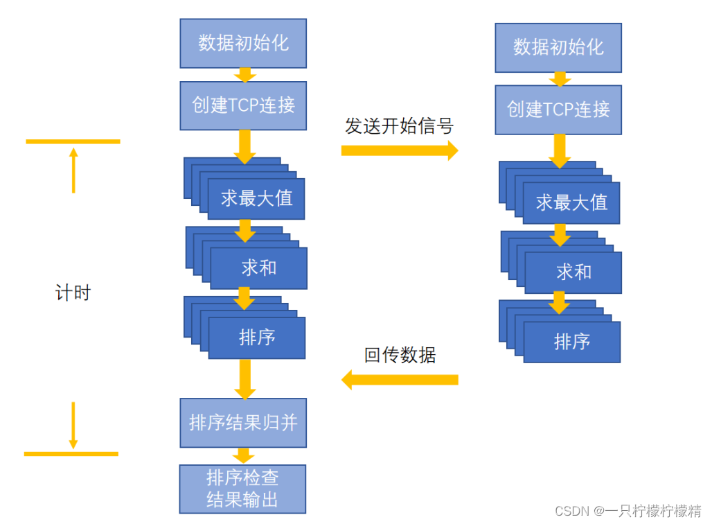 图1.1 架构设计