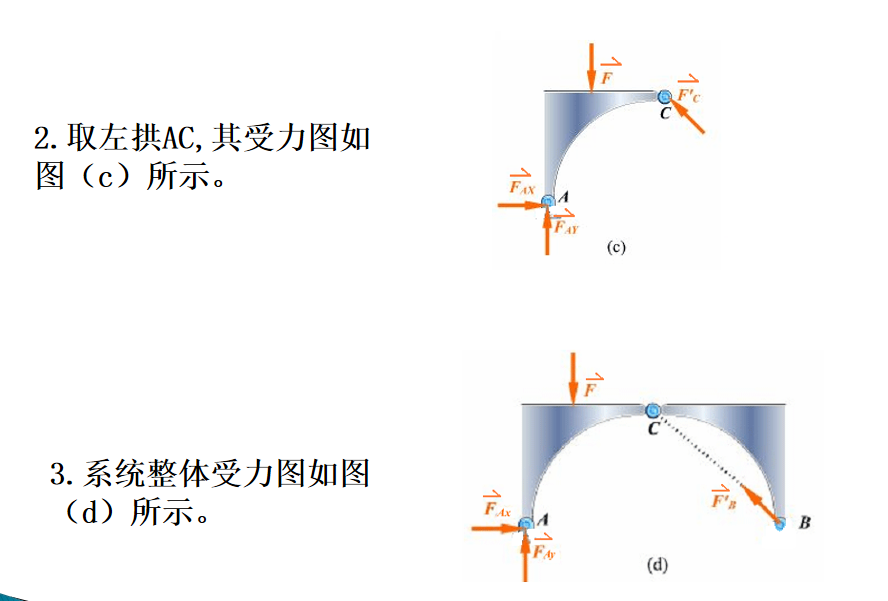 圆柱铰链受力分析图片