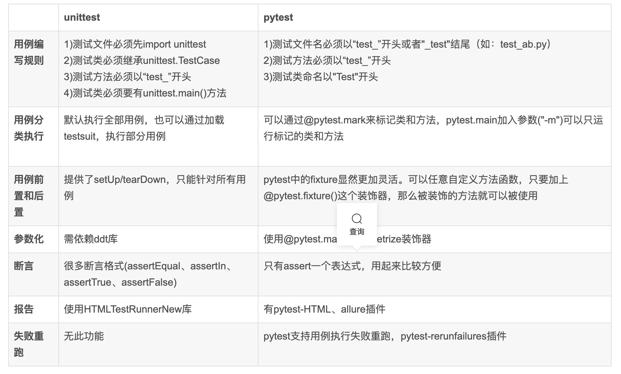 UI 自动化框架对比2