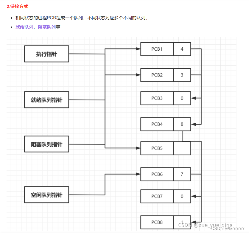 3/3操作系统作业