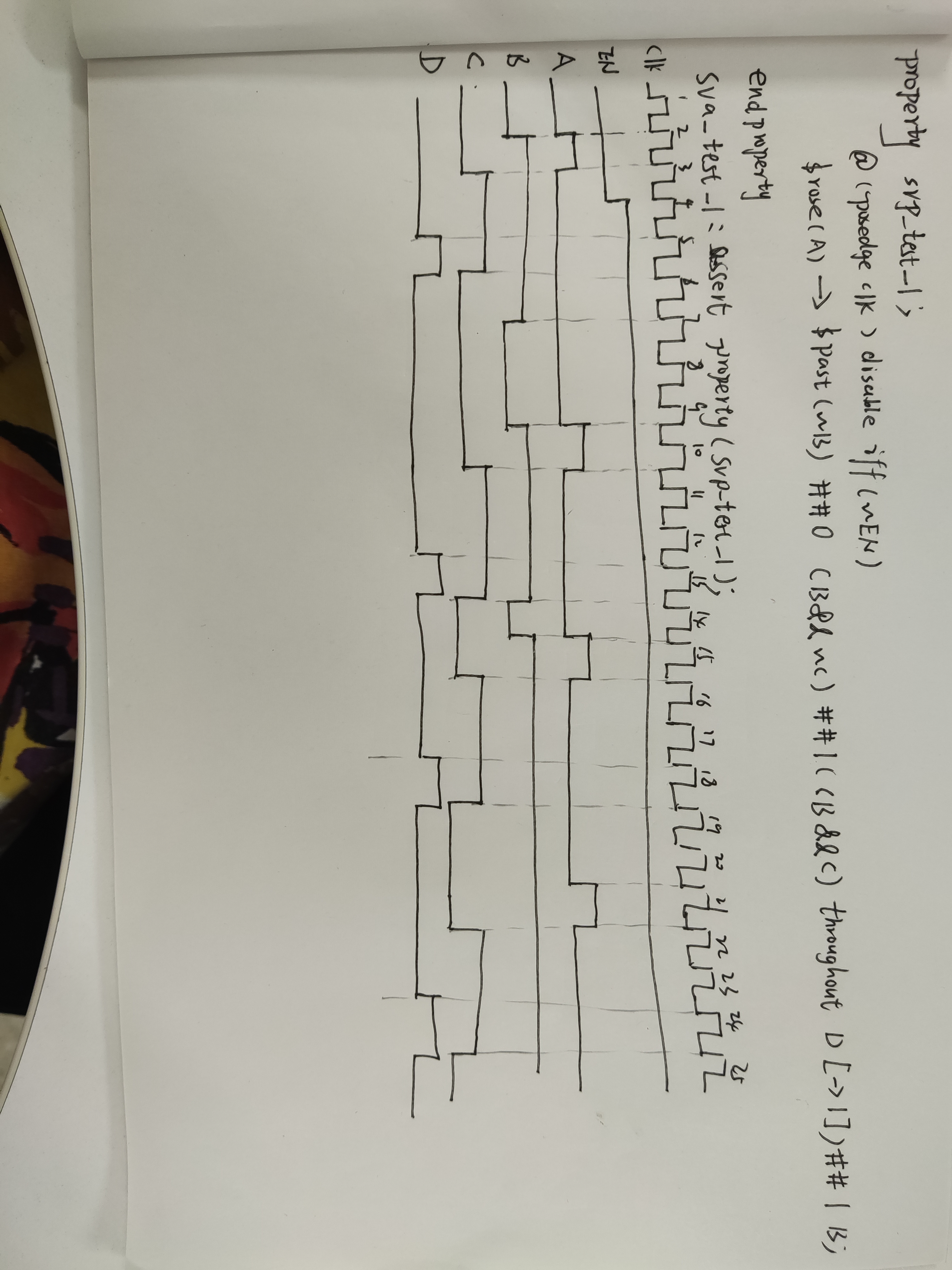 兆易创新2022数字芯片笔试题