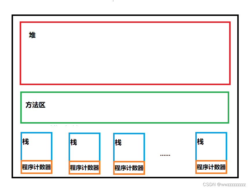 Java虚拟机 --- JVM