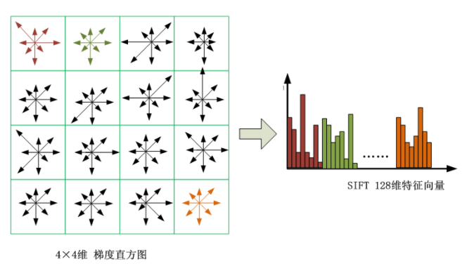 SIFT算法步骤梳理