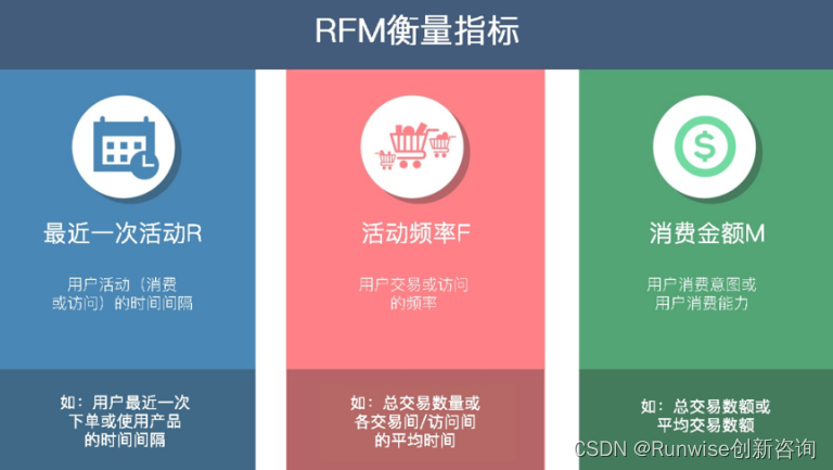 RFM-精细化管理客户2
精细化客户管理工具示例