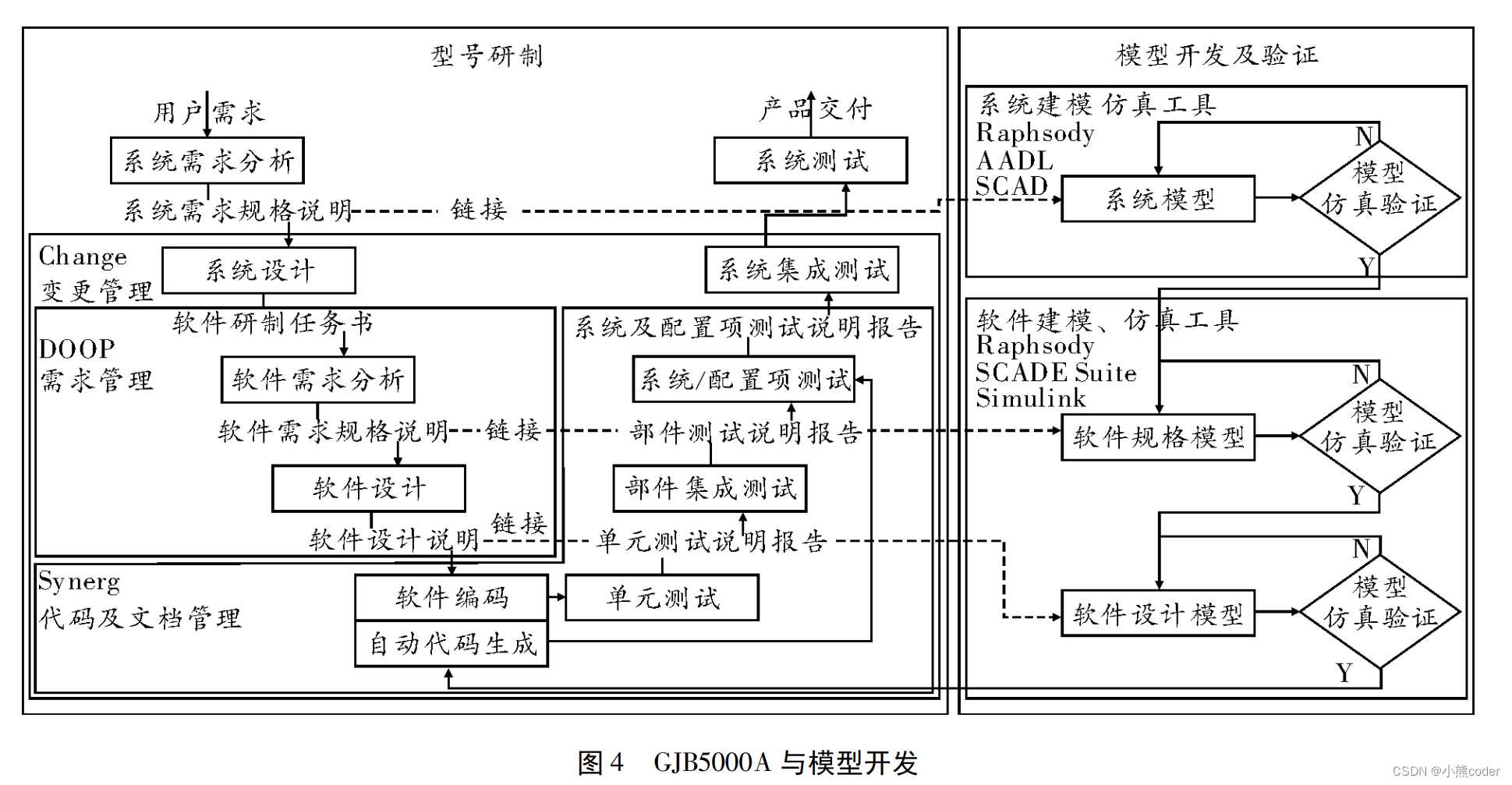 [外链图片转存失败,源站可能有防盗链机制,建议将图片保存下来直接上传(img-4nHzP6rO-1665241842089)(C:\Users\10521\AppData\Roaming\Typora\typora-user-images\image-20221008223135232.png)]