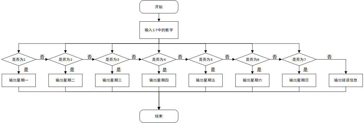 【C语言】9-三大结构之选择结构-3